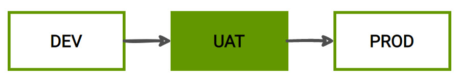 uat environment overview