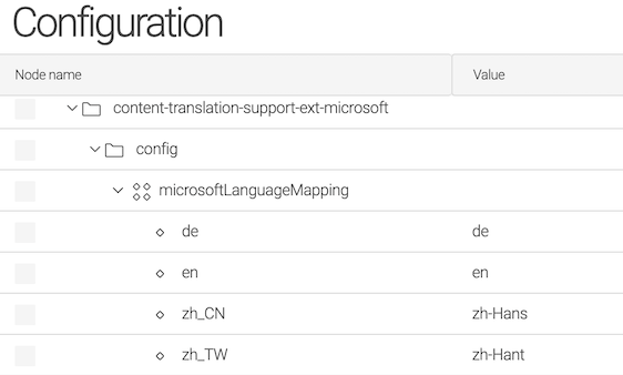 microsoft lang mapping