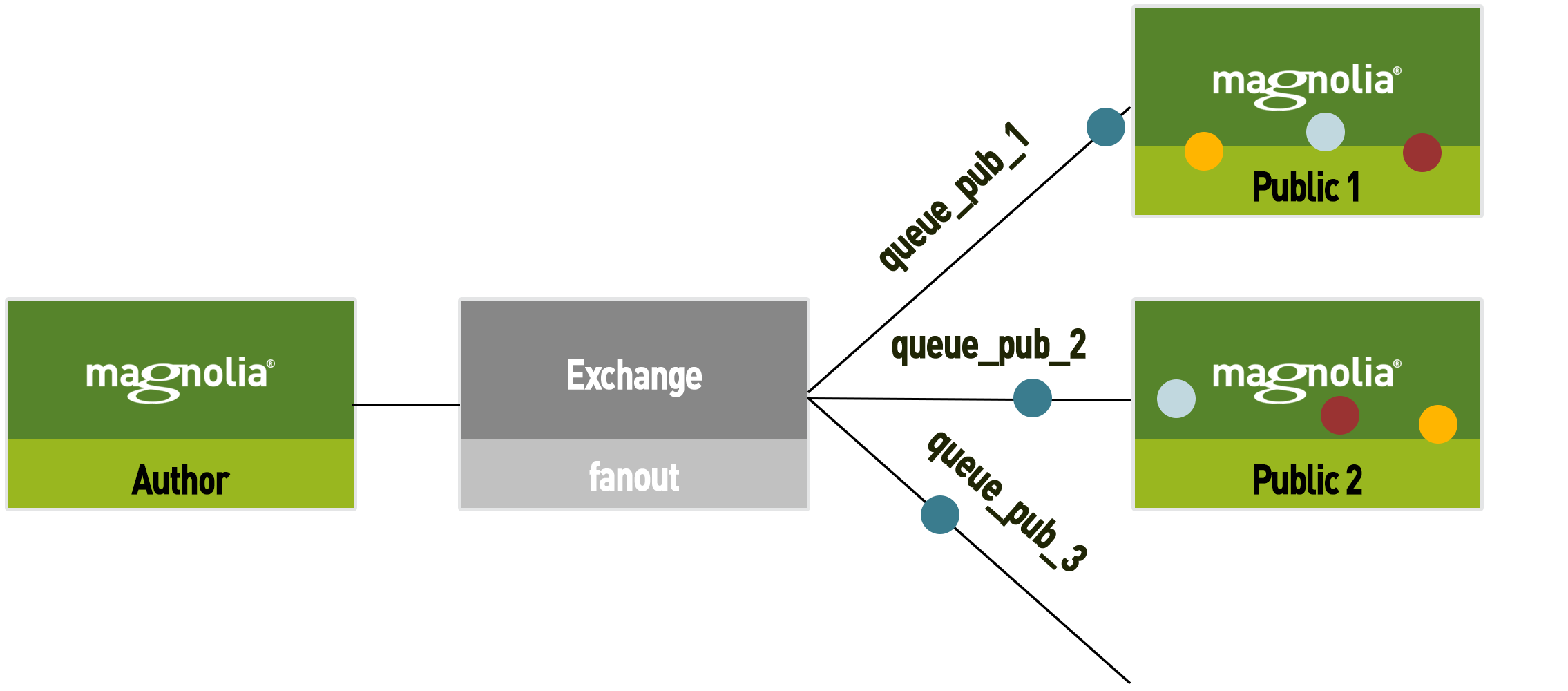activation diagram