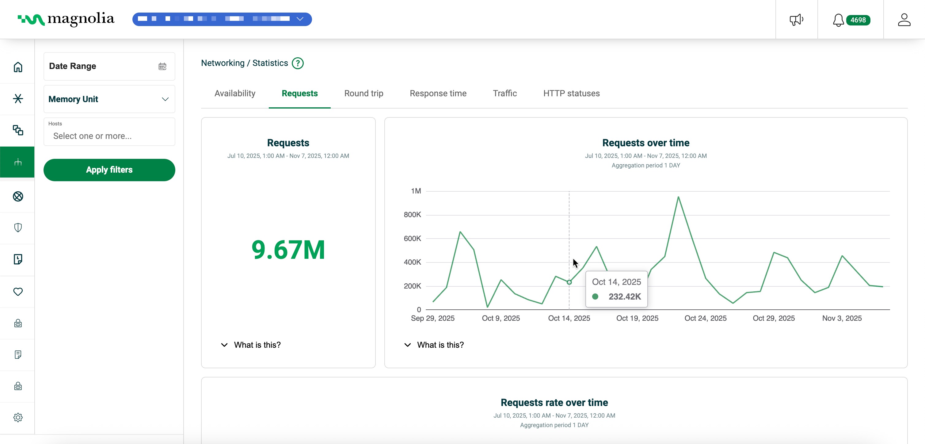 2025 11 06 ingressStats