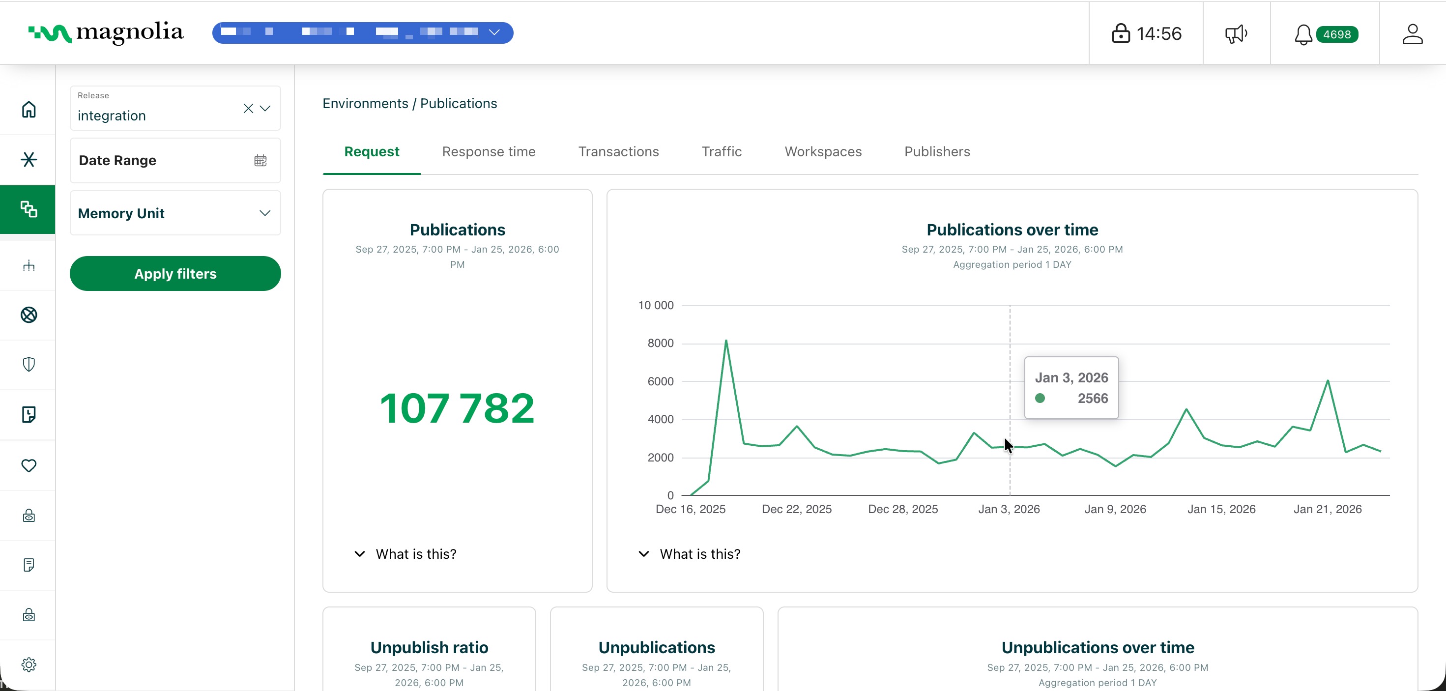 magnolia publications