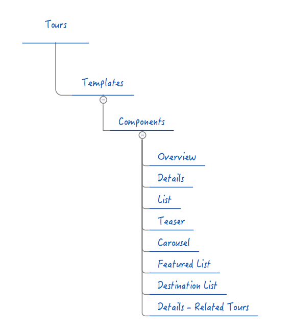 Component templates for Tours section