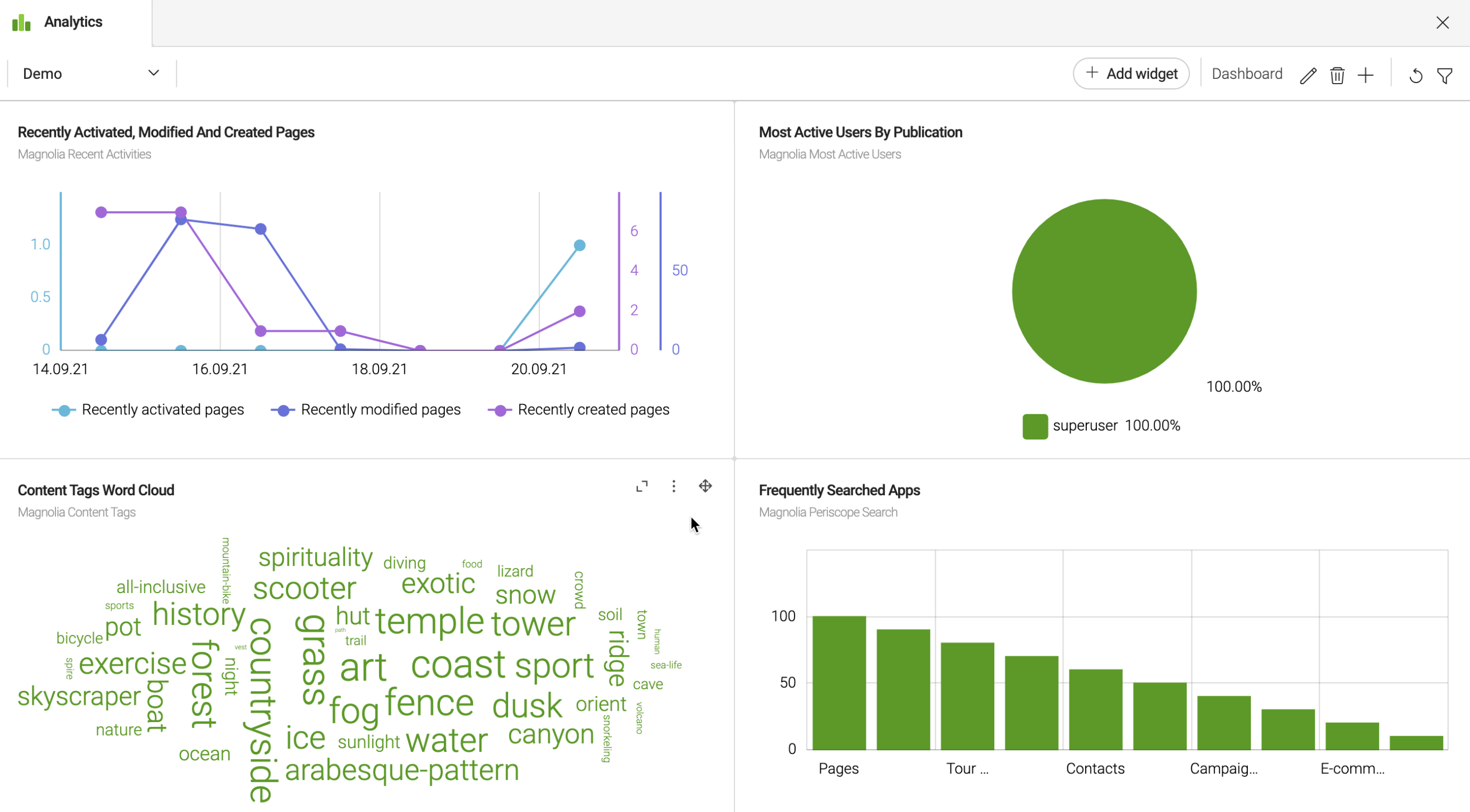 Analytics app dashboard