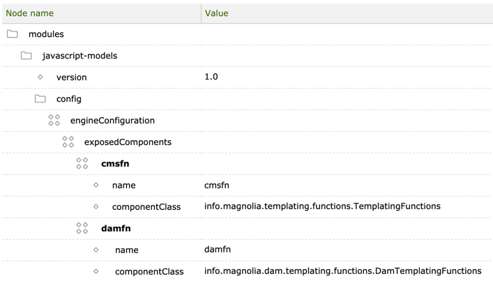 Templating function in the Configuration app