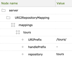 URI2Repository mapping for the tours workspace