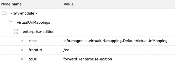 JCR configuration of virtual mappings