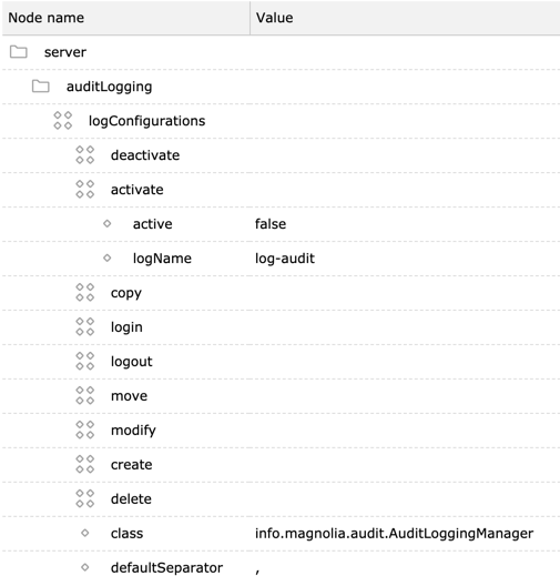 Defining the actions to log in auditLogging configuration