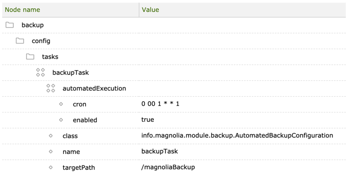 Backup module configuration