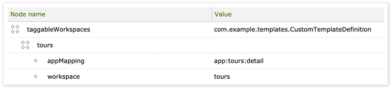 Registering the tours workspace in content-tags configuration