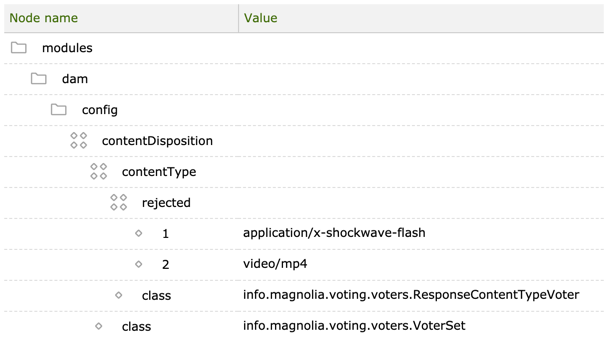 Disabling the Content-Disposition header for other content types