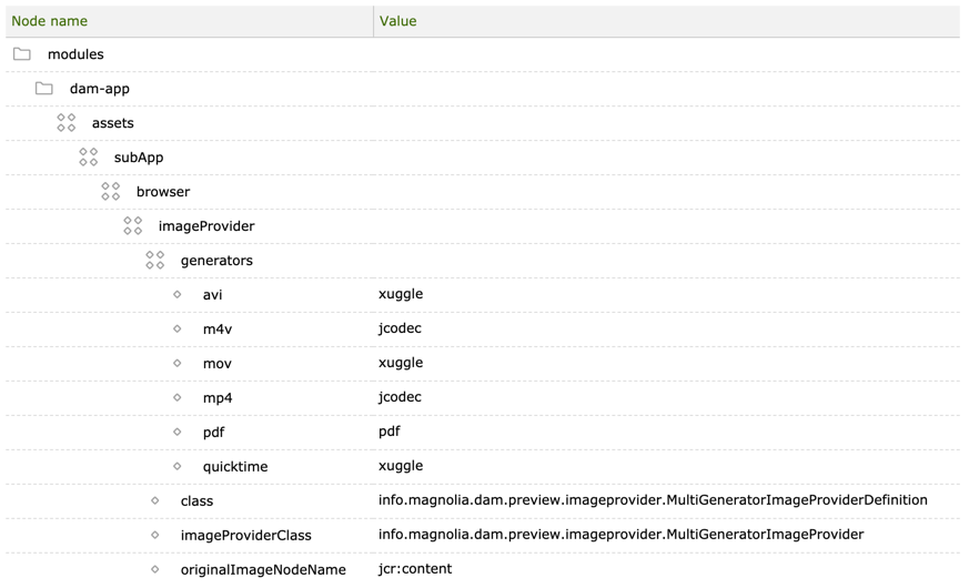 Image provider module