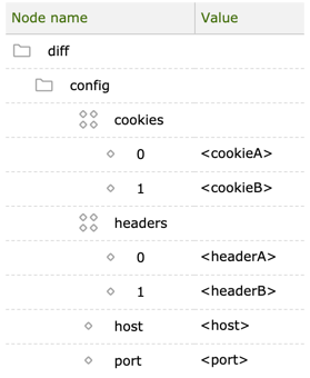 Headers and cookies configuration