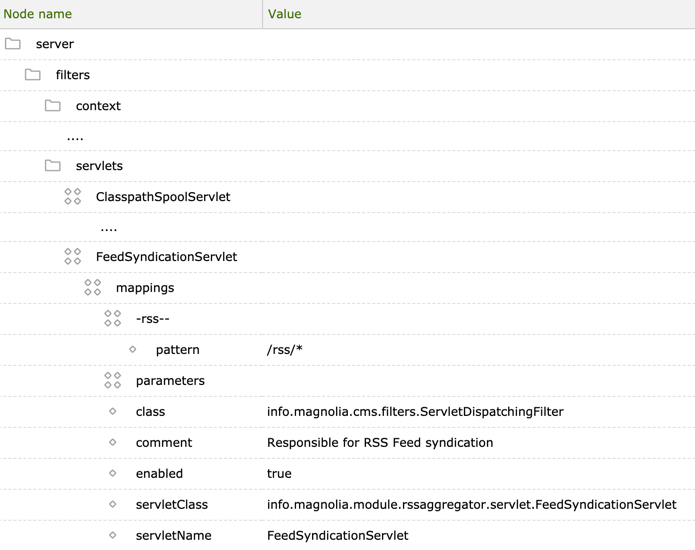 Feed syndication servlet in Configuration app