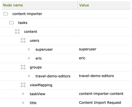 The Content Import Request task configuration