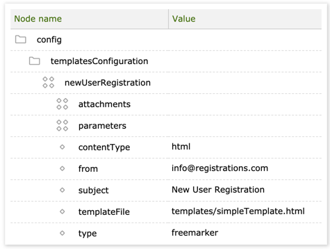 Custom templates registration