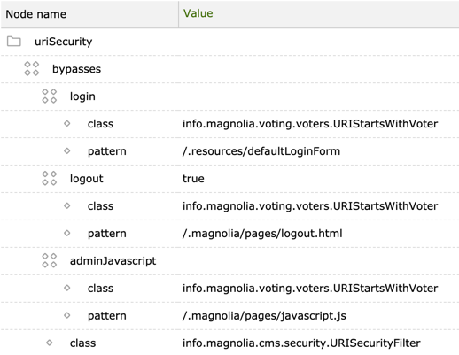 Bypassing the login form in uriSecurity filter