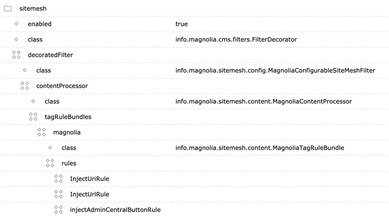 Tag rule bundles