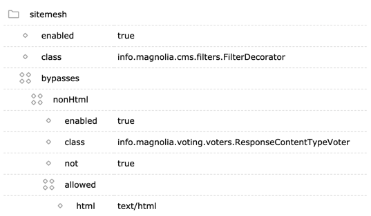 SiteMesh filter configurtion