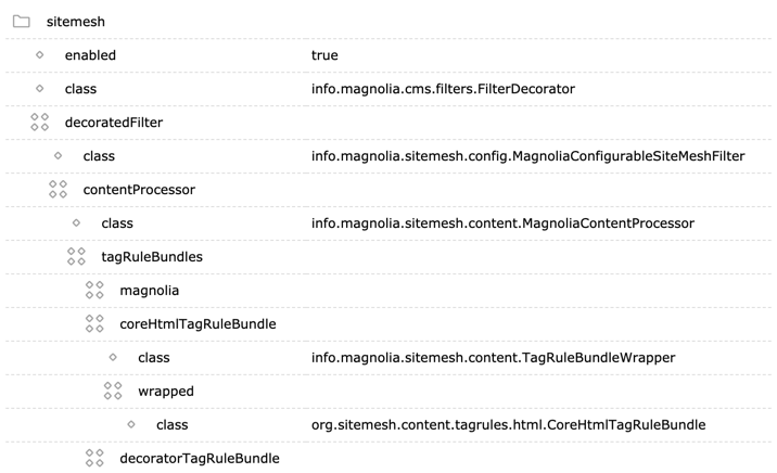 Content processor ndoes