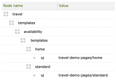 Defining page templates explicitly