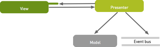 UI events diagram