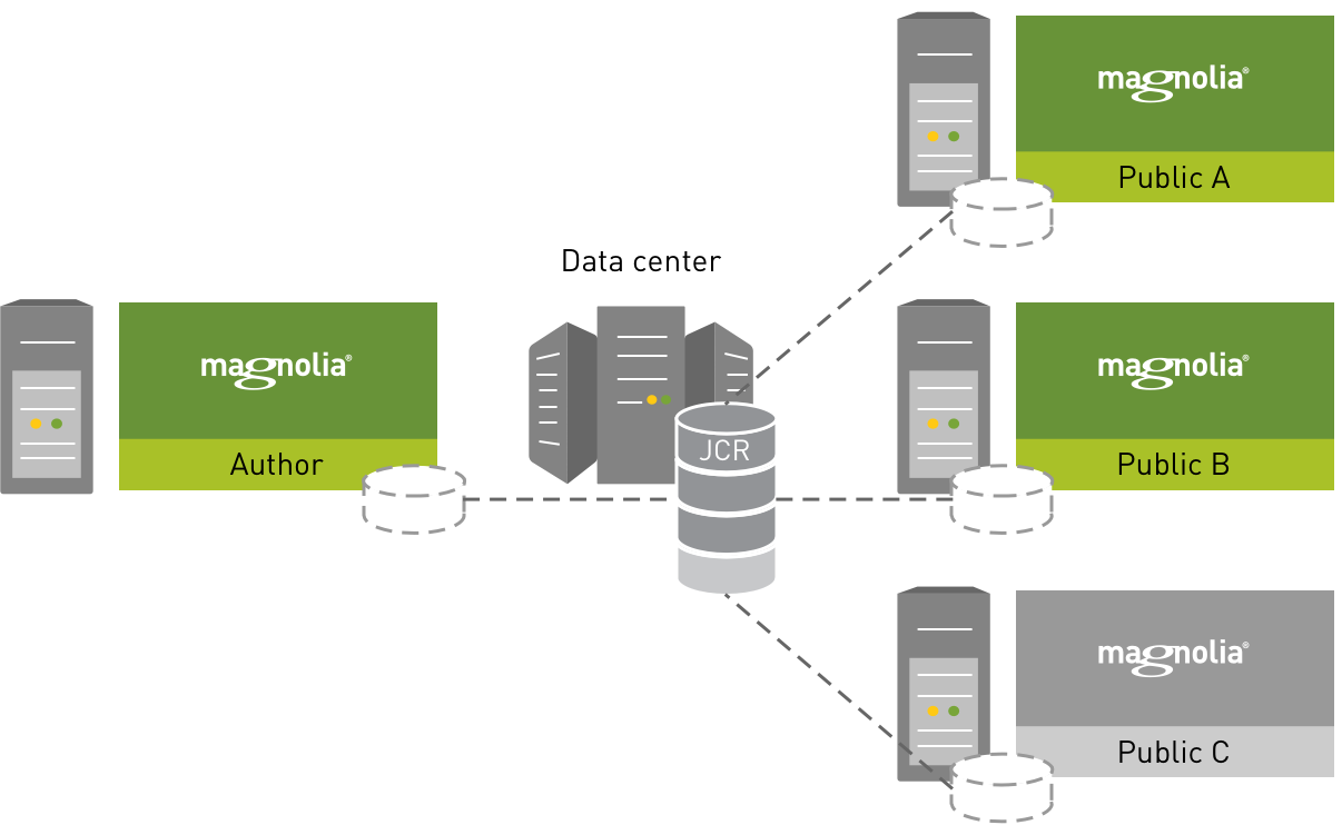 Centralized database server diagram