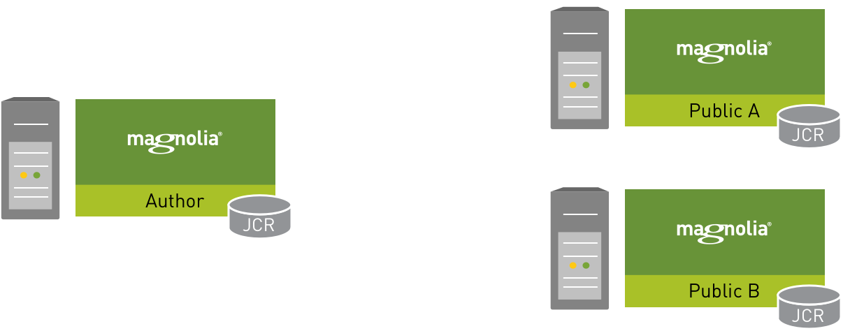 Separate instances diagram