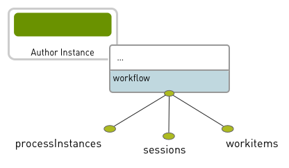Workflow workspace