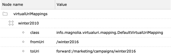 A default example showing mappings for marketing campaign winter