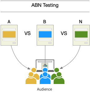 ABN testing diagram