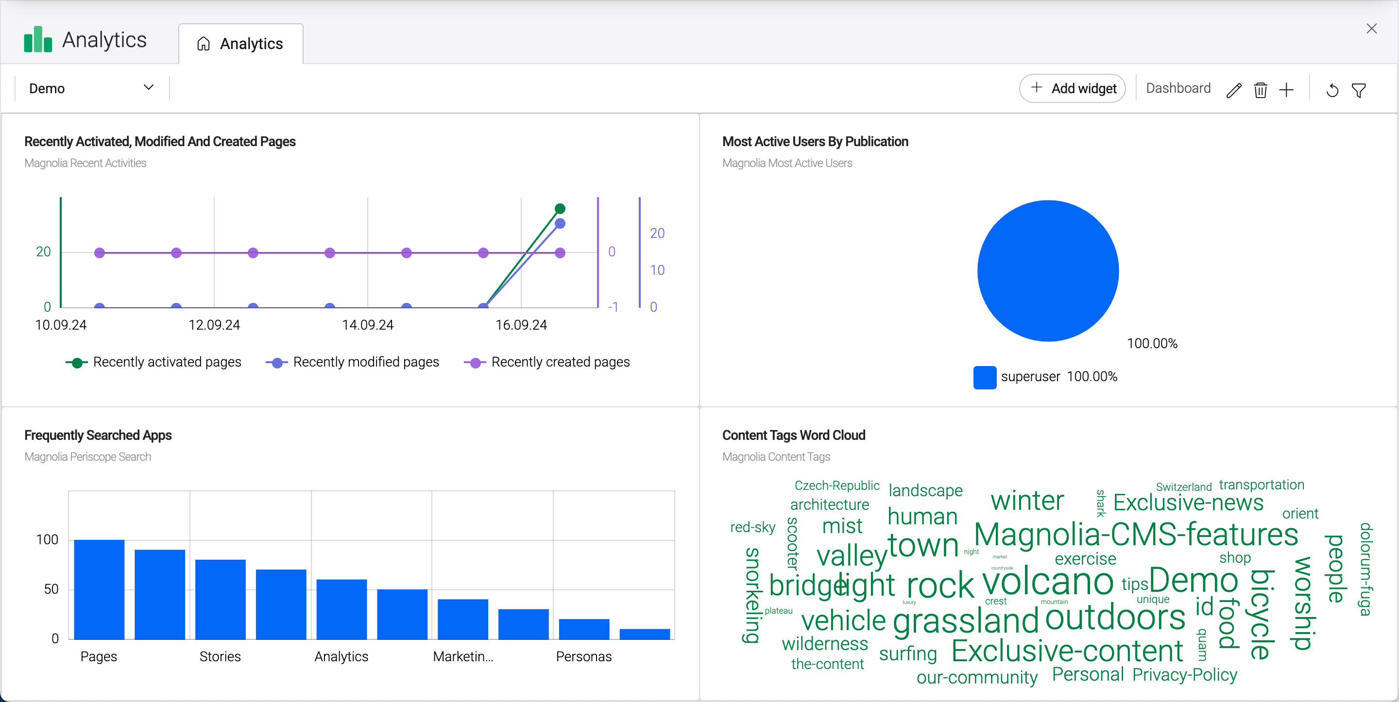 Analytics app dashboard