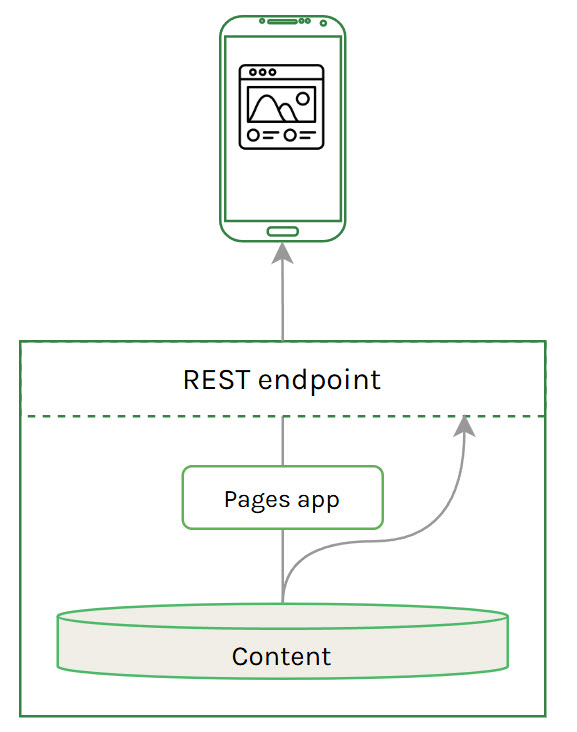 Hybrid headless advanced diagram