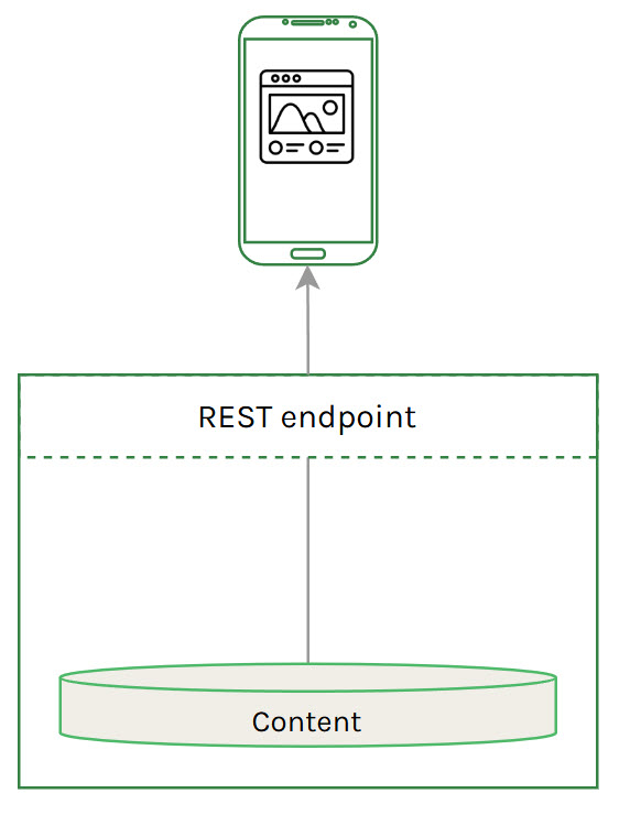 Pure headless diagram