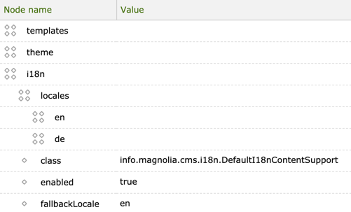 image showing folder structure content languages