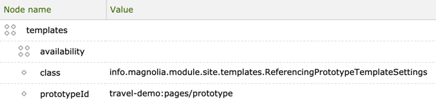 image showing folder structure for template prototype