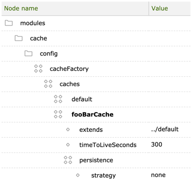 Configuring a cache