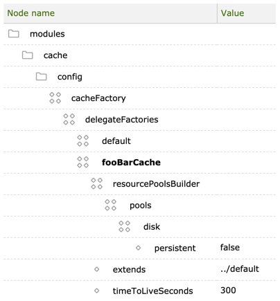 Configuring a cache