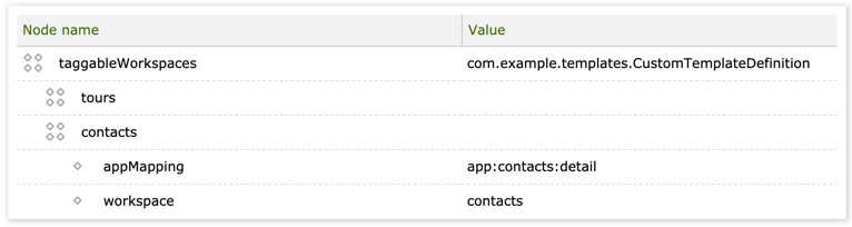 Registering the contacts workspace in content-tags configuration