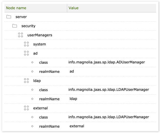 User manager configuration