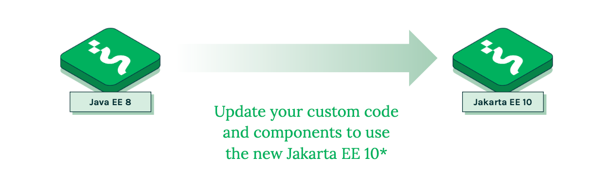 Jakarta in 6.4